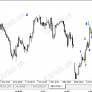 【趋势交易法MT5面板】趋势交易法MT5面板-EAHub外汇论坛
