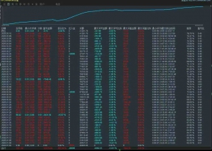 #黄金对冲策略 收益100000+
服务器：RockfortMarkets-Live
账 户：8002047
密 码-EAHub外汇论坛