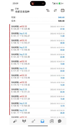 #金财神一次一单，今日收益400刀欢迎观摩-EAHub外汇论坛