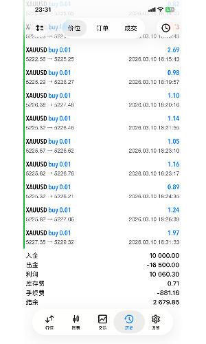 终于翻仓了
小仓位 大仓位 都能玩
马丁 介意勿扰哈-EAHub外汇论坛