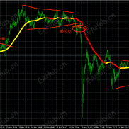 2026年3月10日夜盘指标信号做单总结-EAHub外汇论坛