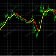 2026年3月10日夜盘指标信号做单总结-EAHub外汇论坛