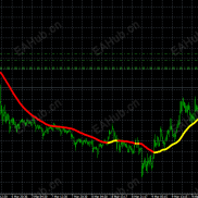 2026年3月10日夜盘指标信号做单总结-EAHub外汇论坛