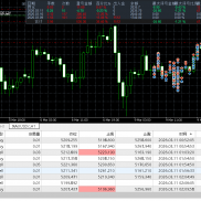 #新策略-突破刷单策略，实盘模拟同步运行，开仓每单都带止损止盈，多空对冲下单-EAHub外汇论坛