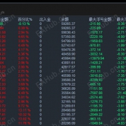 疯子 EA｜黄金战斗机 开仓自带风控，极限高频刷单，刷单 + 盈利两不误，收益狂飙，小资金也能暴力翻倍-EAHub外汇论坛