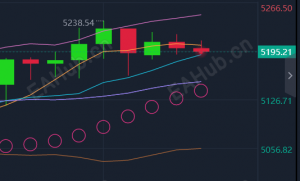3.11日内国际黄金价格涨跌走势分析#独家多空操作建议在线指南-EAHub外汇论坛