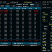 两年全手工，盈利率996%，年化539%-EAHub外汇论坛