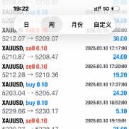 很多人觉得交易是赌博，但当你看到真实记录，也许会改变想法-EAHub外汇论坛