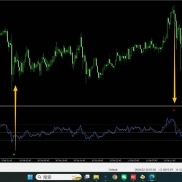 【抄底摸顶指标：无未来、不重绘、支持邮件提醒】实战型 RSI 抄底摸顶指标：动态阈值 + 箭头提醒 + 邮件通知-EAHub外汇论坛