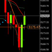 日内第一次操作，等待就是最好的机会。提前提示下跌触及5162附近试探，美盘前夕-EAHub外汇论坛