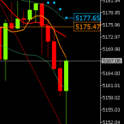 提前提示下跌再次触及5162附近试探S5156，以及下破触及5152附近试探，美盘黄金价-EAHub外汇论坛