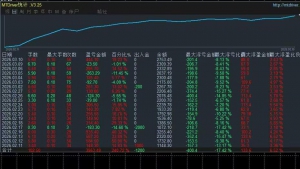 一次一单动态止盈止损最好的一次一单-EAHub外汇论坛