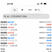 记录美好一天，优质技术，欢迎合作联系-EAHub外汇论坛