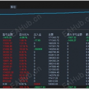 【纯净对冲版-EA】两个月盈利30倍-EAHub外汇论坛