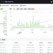 不啰嗦，欢迎直接问我要观摩。-EAHub外汇论坛