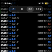 不啰嗦，欢迎直接问我要观摩。-EAHub外汇论坛