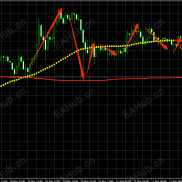 2026年3月11日夜盘指标信号统计-EAHub外汇论坛
