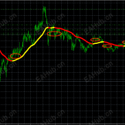 2026年3月11日夜盘指标信号统计-EAHub外汇论坛
