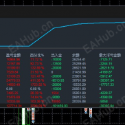 【智能网格】智能网格，多空收割，每天都能妥妥收钱-EAHub外汇论坛