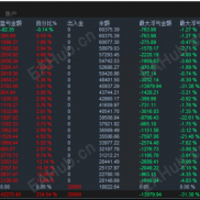 【暴富对冲-EA】全自动对冲交易系统 小资金也能暴力暴富   参数已给-EAHub外汇论坛