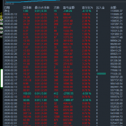 持续Dognose9.1版本的业绩情况，感谢大家关注，个人简介有联系方式，支持试用。-EAHub外汇论坛