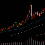 美元走强，金价再度失守5200关口！

随着美元和美债收益率走强，昨晚现货黄金再-EAHub外汇论坛