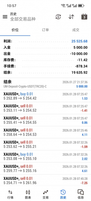 MT5网格对冲策略，收益510%，纯EA24小时运行，很稳，性价比高-EAHub外汇论坛