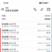 #黄金一次一单EA 实盘收益400%，单量多准确率高，每单带止损止盈[太阳][太阳]-EAHub外汇论坛