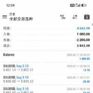 #黄金一次一单EA 实盘收益400%，单量多准确率高，每单带止损止盈[太阳][太阳]-EAHub外汇论坛