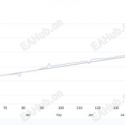 【WallStreet Recovery PRO EA v1.7】一款“亏损恢复型”网格马丁EA-EAHub外汇论坛