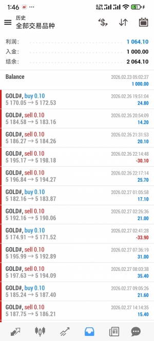 黄金一次一单再创新高，以翻倍-EAHub外汇论坛