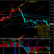 金盈花5分钟提示抛售空5169进场最低来到5145，5分钟吸筹多5145，离场5149-EAHub外汇论坛