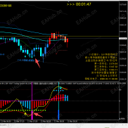 金盈花5分钟提示抛售空5169进场最低来到5145，5分钟吸筹多5145，离场5149-EAHub外汇论坛