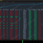【金麒麟趋势-EA】低回撤的情况下轻松翻仓，严格风控，不可多得的一套好策略-EAHub外汇论坛