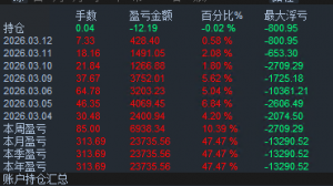 [发呆]不知道能不能持久！！！！！-EAHub外汇论坛