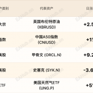 环球焦点|油价持续震荡 甲骨文财报喜人-EAHub外汇论坛