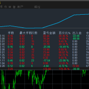 #黄金一次一单净值持续增长,大小资金可运行，对点差，平台都没有要求。每单带好-EAHub外汇论坛