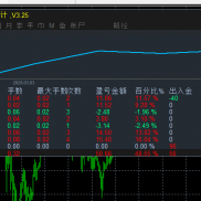 #黄金一次一单净值持续增长,大小资金可运行，对点差，平台都没有要求。每单带好-EAHub外汇论坛