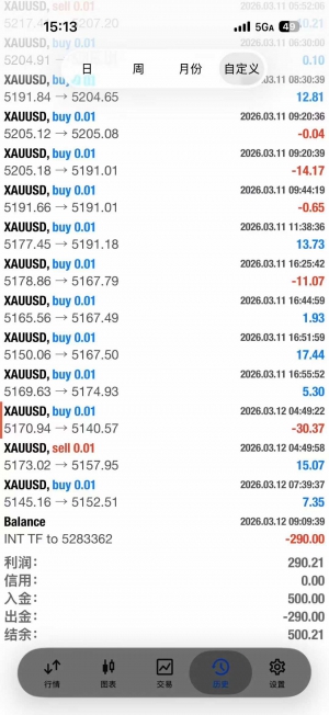 金龍黄金，每单都带止损，风险可控。
TradeMaxGlobal-Live5
5290398
asd321-EAHub外汇论坛