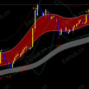【超级神龙通道系统】跟单好指标，结合自己的技术，胜率很高-EAHub外汇论坛