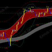 【超级神龙通道系统】跟单好指标，结合自己的技术，胜率很高-EAHub外汇论坛