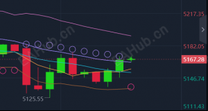 3.12国际黄金价格持续整理#日内独家行情走势分析操作建议在线解读-EAHub外汇论坛