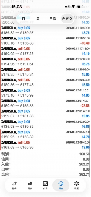 新一次一单   mt4
ECMarkets-Live10
10090535
asd321-EAHub外汇论坛