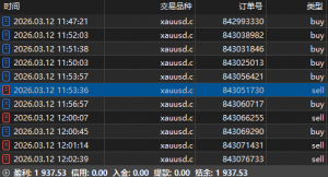 又是稳稳盈利，能不能来点大波动-EAHub外汇论坛