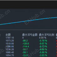 疯子 - EA｜低回撤稳翻仓，风控拉满，交易界稀缺硬核策略！-EAHub外汇论坛