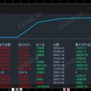 疯子 - EA｜低回撤稳翻仓，风控拉满，交易界稀缺硬核策略！-EAHub外汇论坛