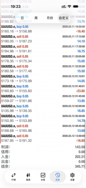 #MT4-新一次一单，高胜率        
服务器：ECMarkets-Live10
账号：10090535
观-EAHub外汇论坛