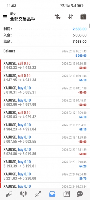 黄金一次一单，高胜率，任何行情都可以跑，-EAHub外汇论坛