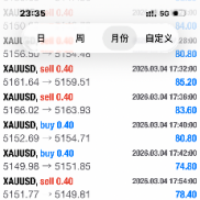 主打“稳健复利”与“极致胜率-EAHub外汇论坛