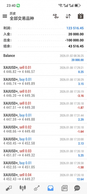 黄金对冲：有严格风控，收益比较猛。-EAHub外汇论坛